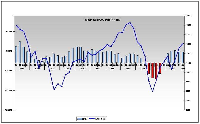 graficoDIabril