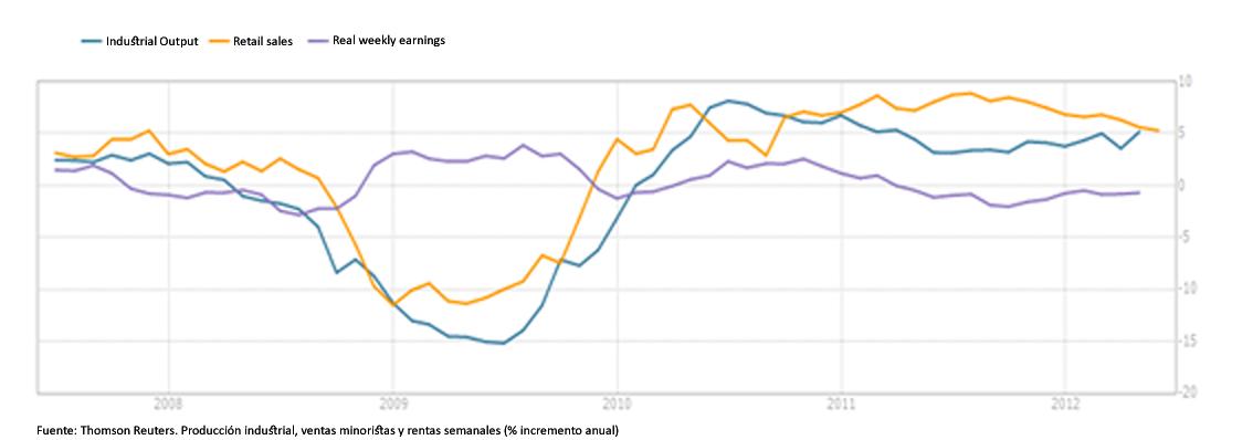 Grafico-USA