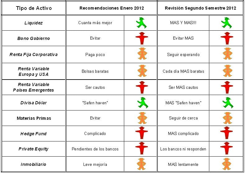 Previsiones Junio David Levy