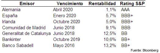 cartaoct DiverInvest RF