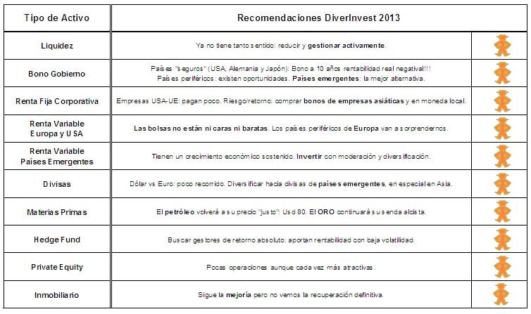 cartaDiverinvestDic2012