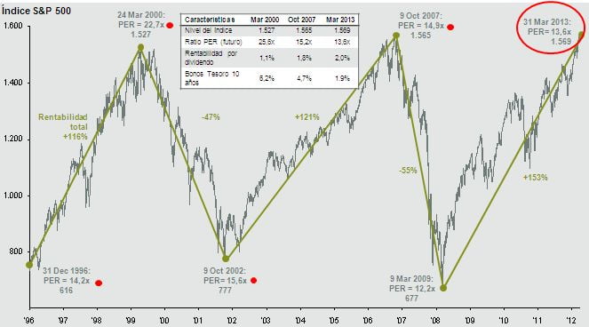 graficolevy