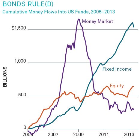 Bonds (Carta Levy noviembre)