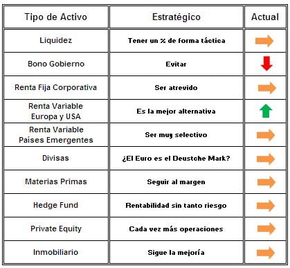 DiverInvest recomendaciones 2014