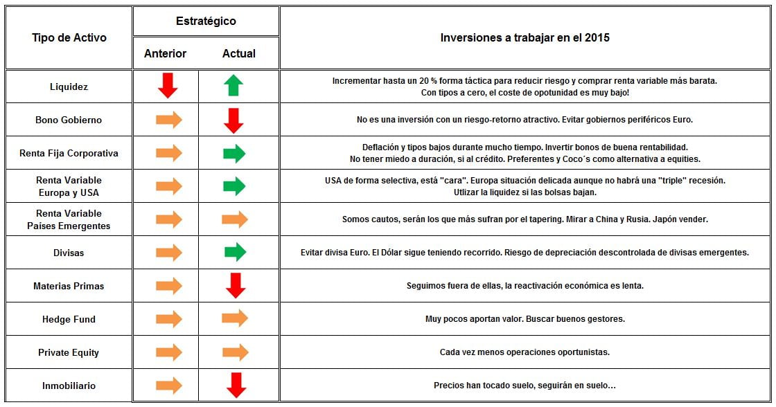 Cuadro Previsiones 2015 carta Diverinvest