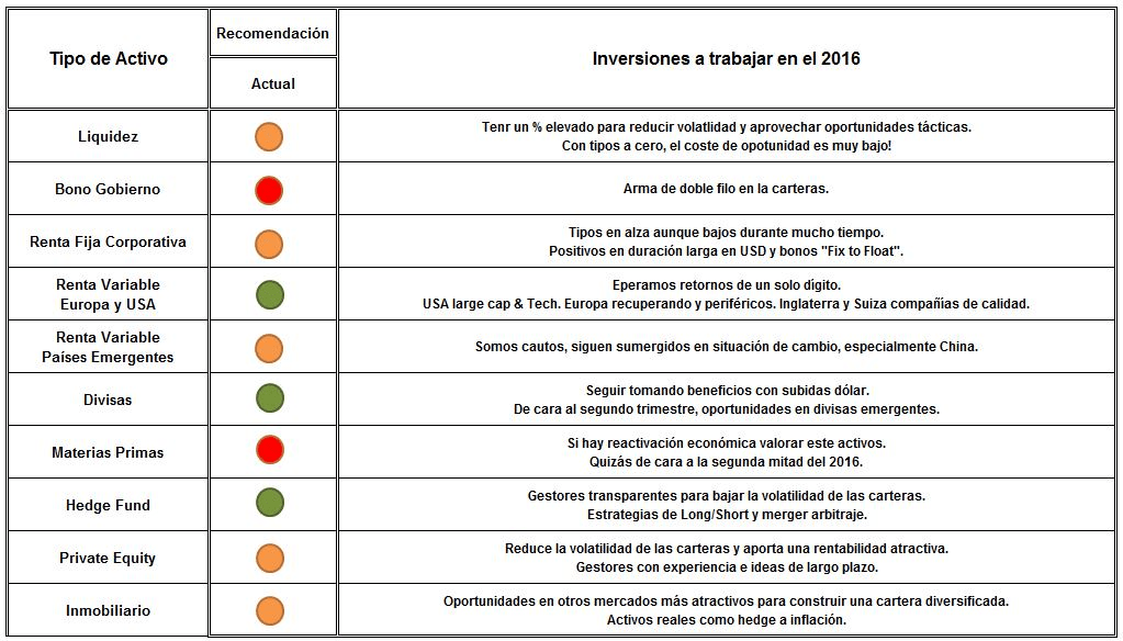 cuadro resumen