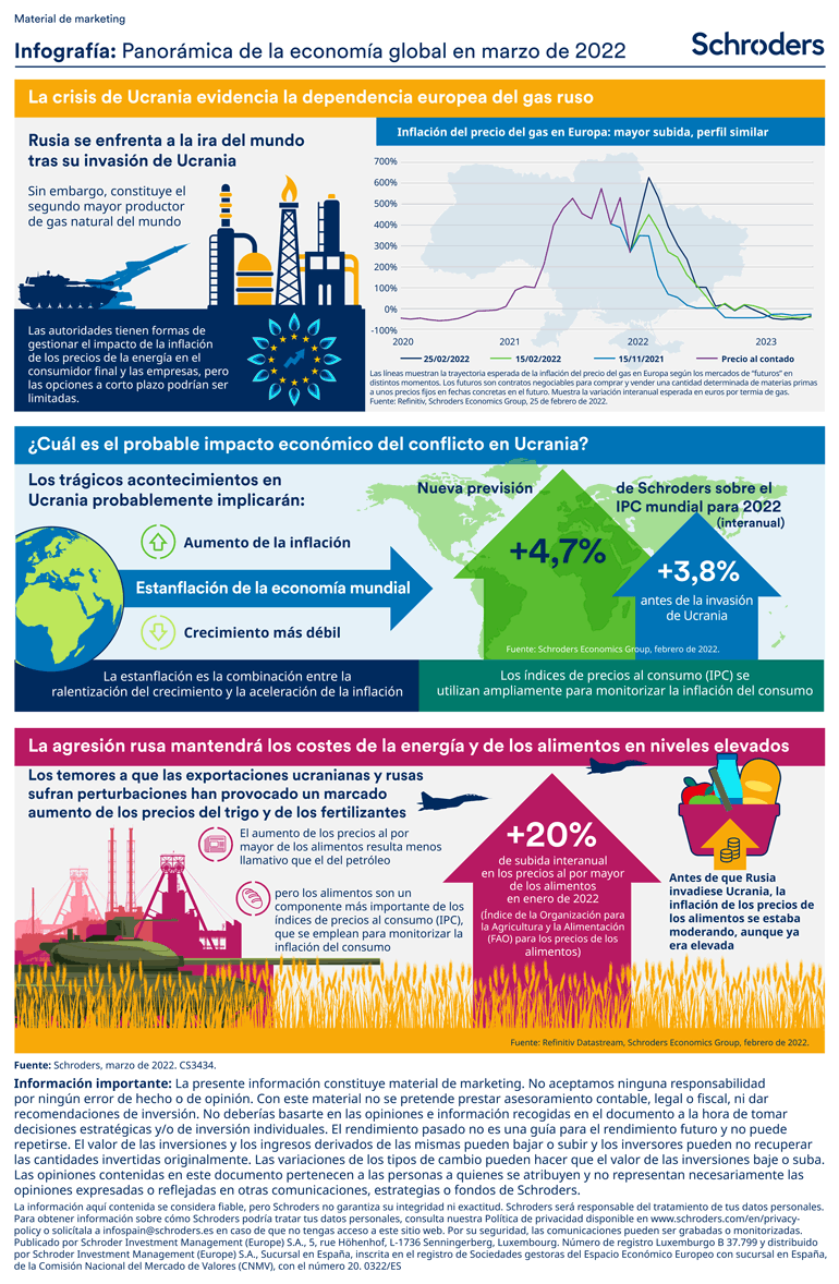 CS3434-March_2022_infographic Global