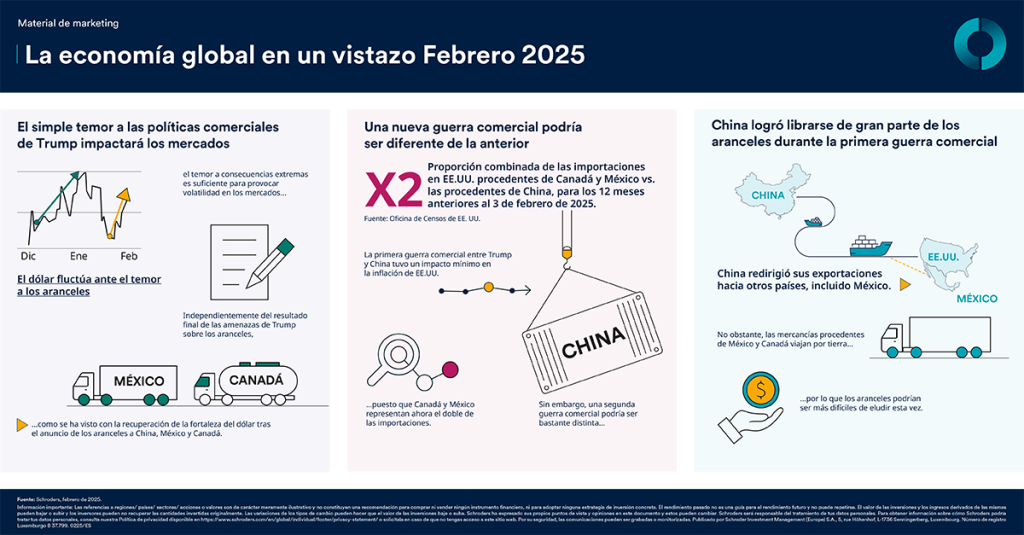 Panorámica economía global febrero