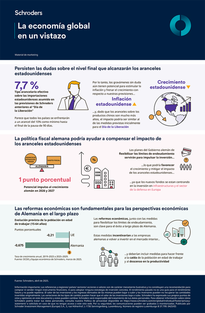 Panorámica economía global Schroders