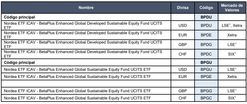 Nordea