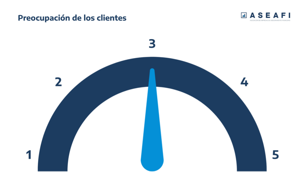 Asesoramiento financiero impacto geopolítico ASEAFI