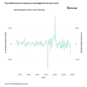 Caída Bitwise